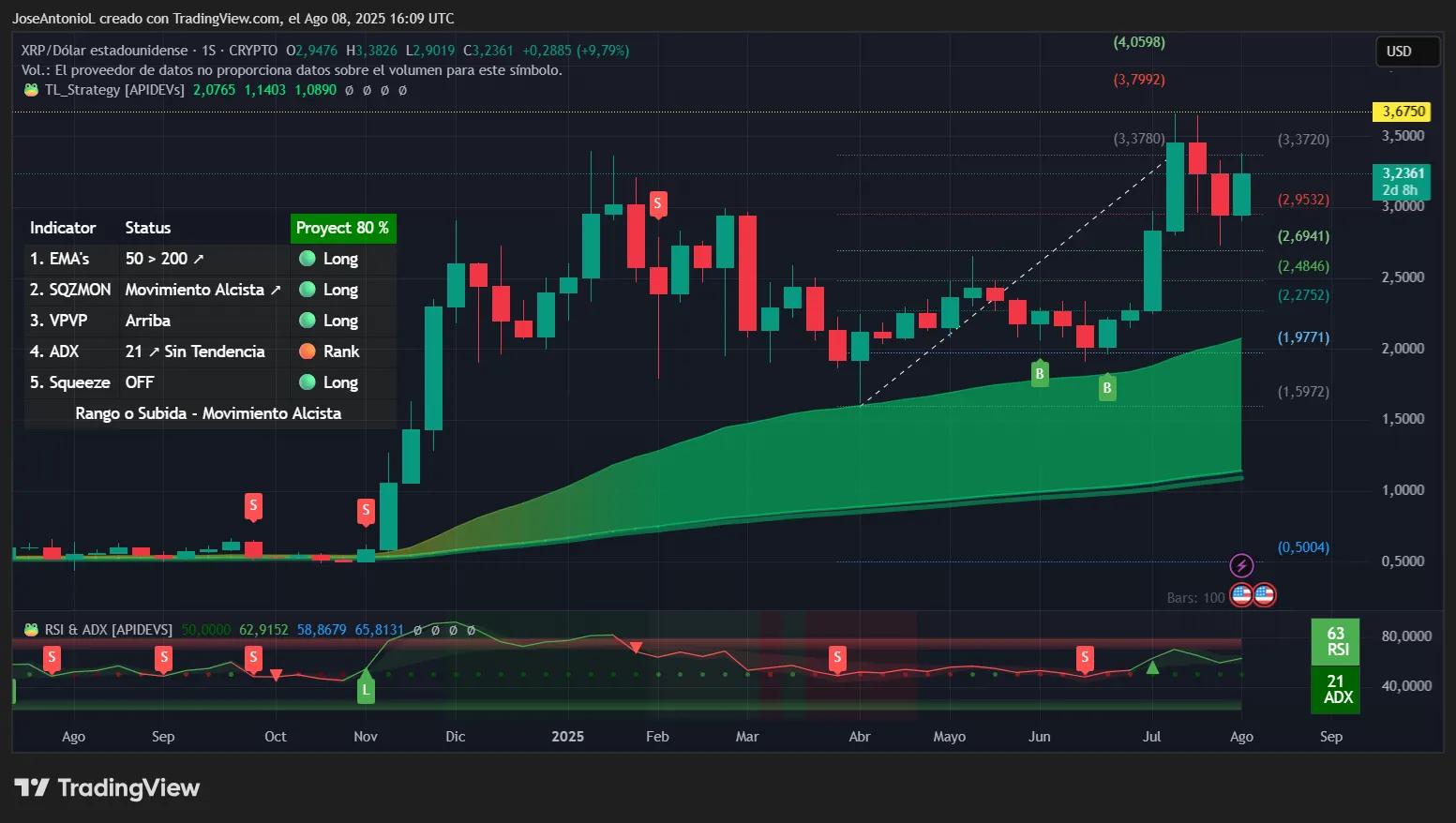 XRP price data. Image: Tradingview