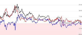 如何通过 CPI 计算实际利率？实际利率告诉你什么？