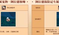 《DNF》阿拉德探险记第三季宠物介绍