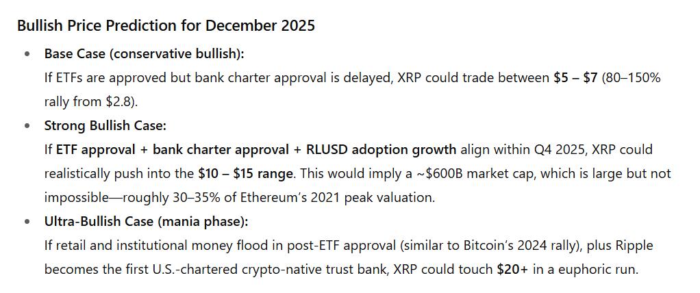 ChatGPT Predicts XRP Price by Dec 2025