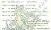 洛克王国苍陇甲基丸技能表