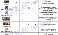 DNF幽暗岛融合装备怎么获得