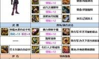 DNF合金战士次元回廊贴膜装备推荐