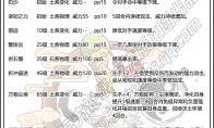 洛克王国华丽狼毫技能表