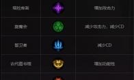 《DNF》CP系统玩法介绍