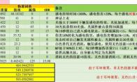 DNF光强光抗感电联动套怎么搭配