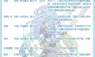 洛克王国学院那兹技能表