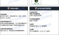 DNF雾神攻坚战版本缔造者毕业装备搭配