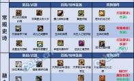 dnf冰结巴卡尔贴膜推荐