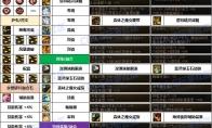 DNF旅人融合石怎么选