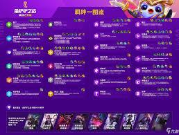 金铲铲上单羁绊效果是什么