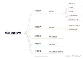 转转如何查看自己购买的物品