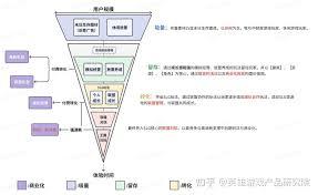 无尽冬日怎么卖号