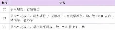 燕云十六声手甲破竹鸢流如何搭配