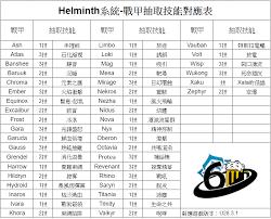 Helminth系统喂养终极指南是什么