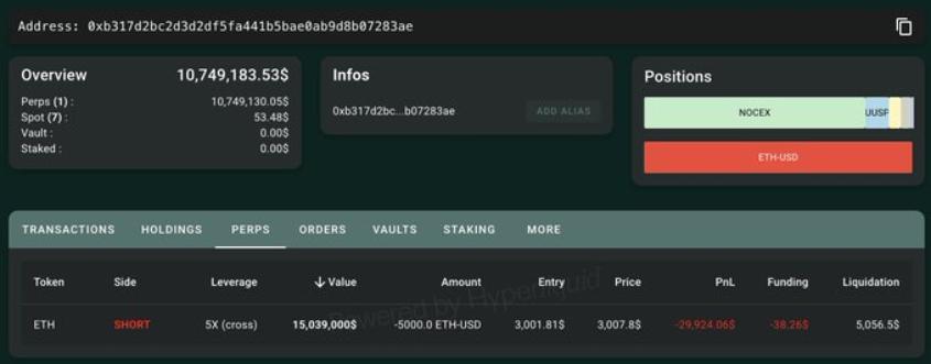OG巨鲸抛售ETH，Bitmine或资不抵债