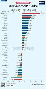2025年能涨到多少