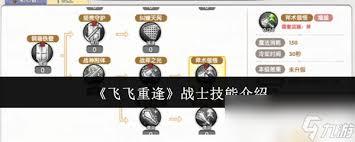 飞飞重逢战士技能如何