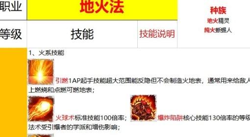 神界：原罪2 地火法流派构筑攻略