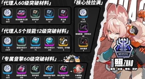 绝区零 照突破材料一览
