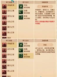 梦幻西游东海渊门派有哪些技能