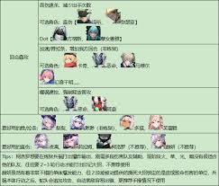 伊瑟重构兵祸怎么通关