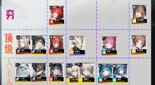 明日方舟：终末地 干员开荒强度排名