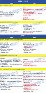 DNF2026春节男格斗家VP有哪些改动