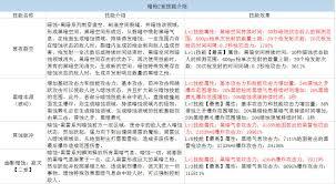 DNF2026春节魔枪士VP有哪些改动