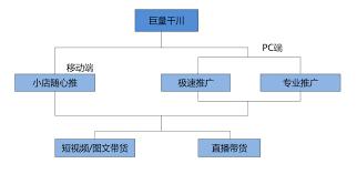 千川视频投放有哪些要求