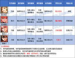 DNF2026女鬼剑士如何选择徽章属性