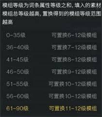 七日世界模组词条怎么选
