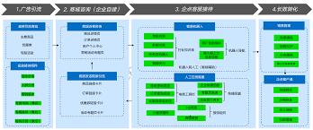 腾讯企点客户互动功能怎么使用