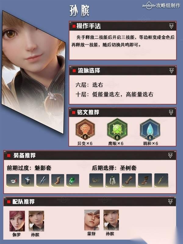 王者荣耀世界 孙斌培养一图流 孙斌铭文与配队推荐