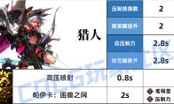 DNF猎人压制技能一览