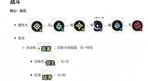 异环 环合反应触发方式与效果说明