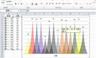 excel表格怎么设置彩色的交叉图表