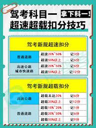 科目一速记高低时速怎么巧记