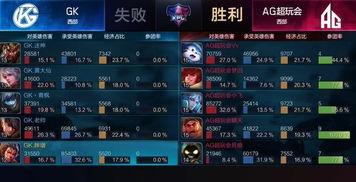 王者荣耀世界公测版本如何做到一条龙全收集领跑